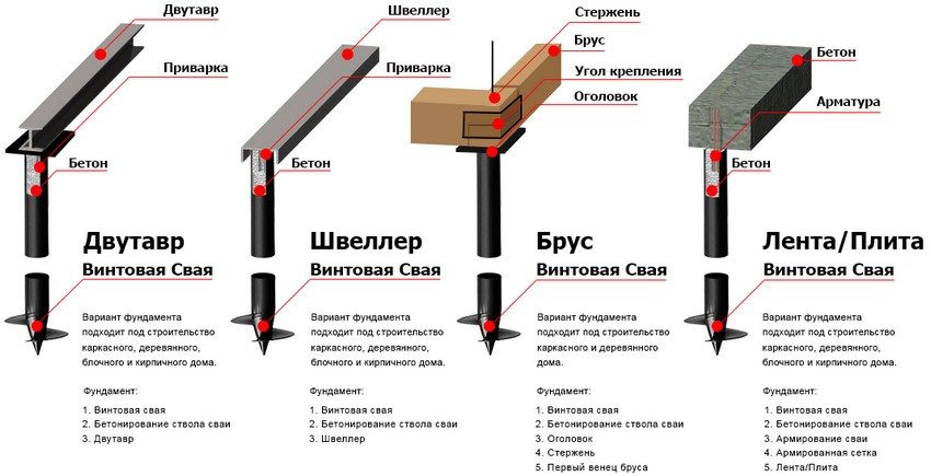 фундамент 7
