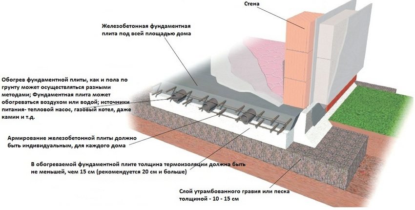 фундамент 9