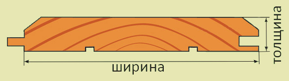 монтажом доски имитации бруса