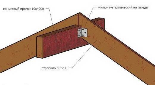 крыша 4