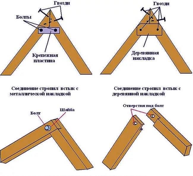 крыша 7
