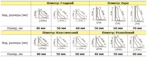 Купить Евро плинтус пола в Ленинградской Области