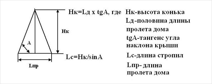 высота конька 5